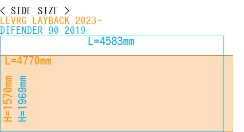 #LEVRG LAYBACK 2023- + DIFENDER 90 2019-